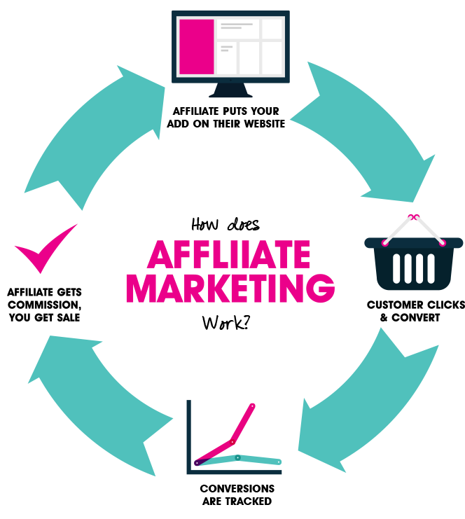 Affiliate Marketing 2