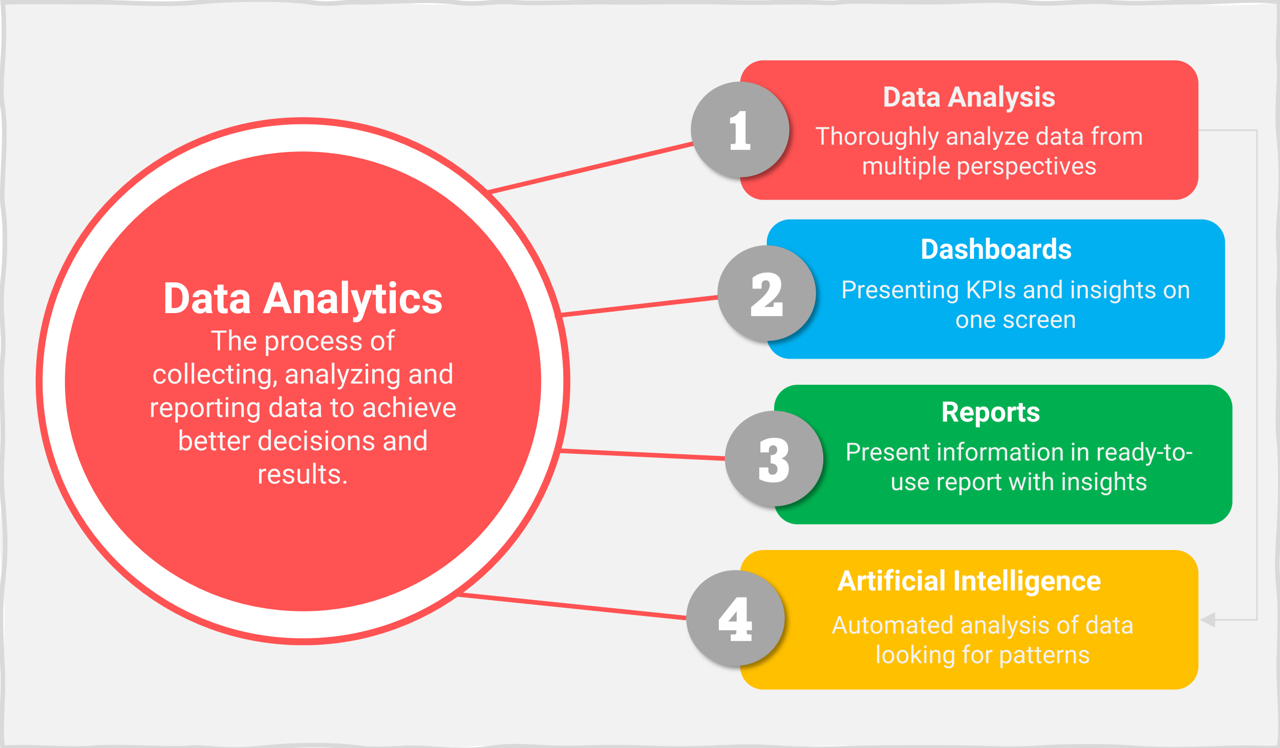 Analysis Approach