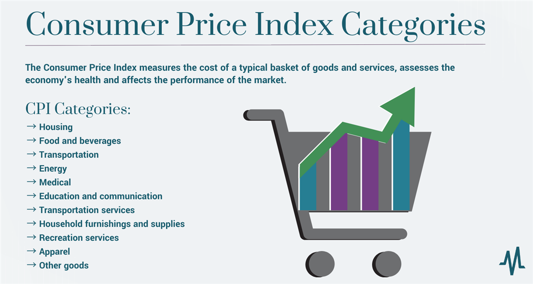 CPI measures