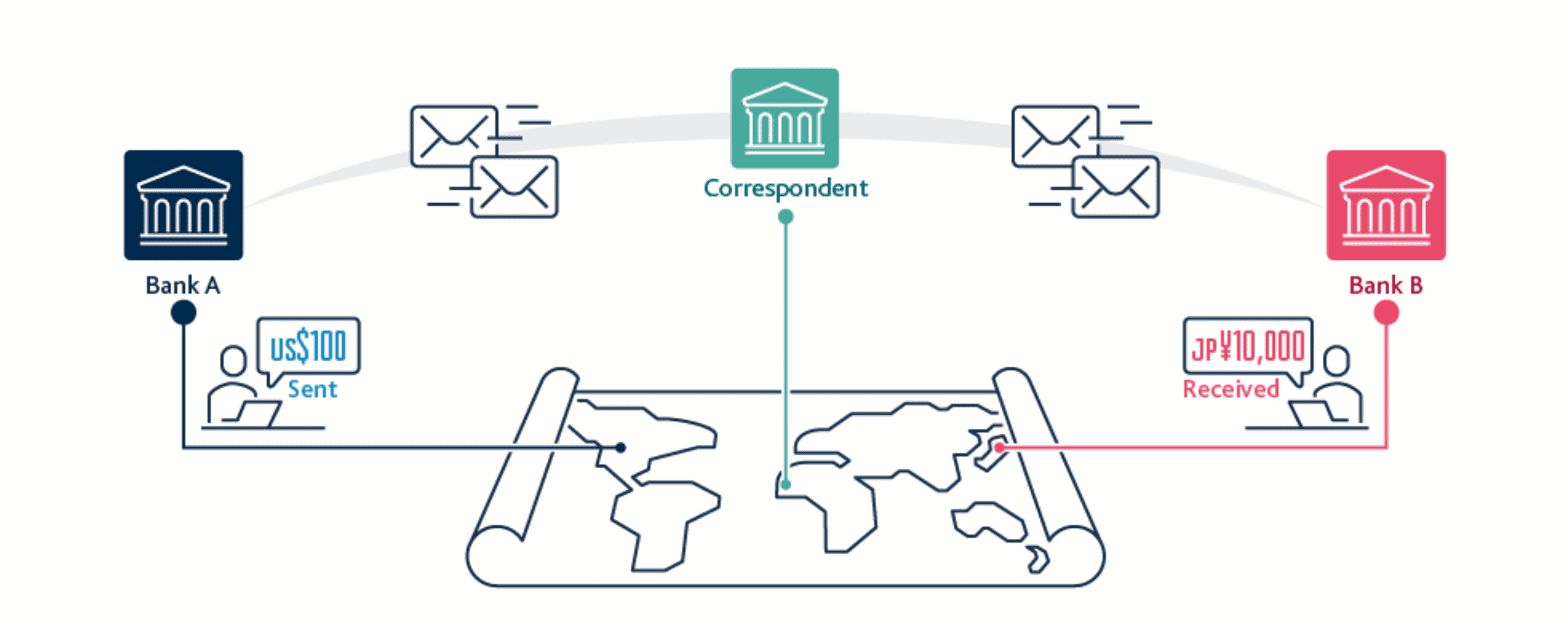 Cross Border Payment Solutions 1