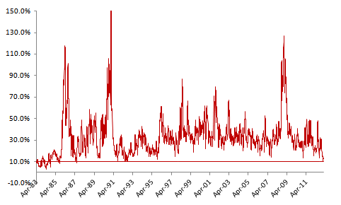 Crude Oil Volatility Amidst Conflict