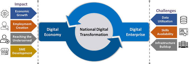 Digital Economic Platforms3 2