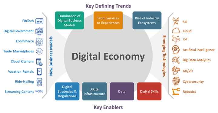 Digital Economy2