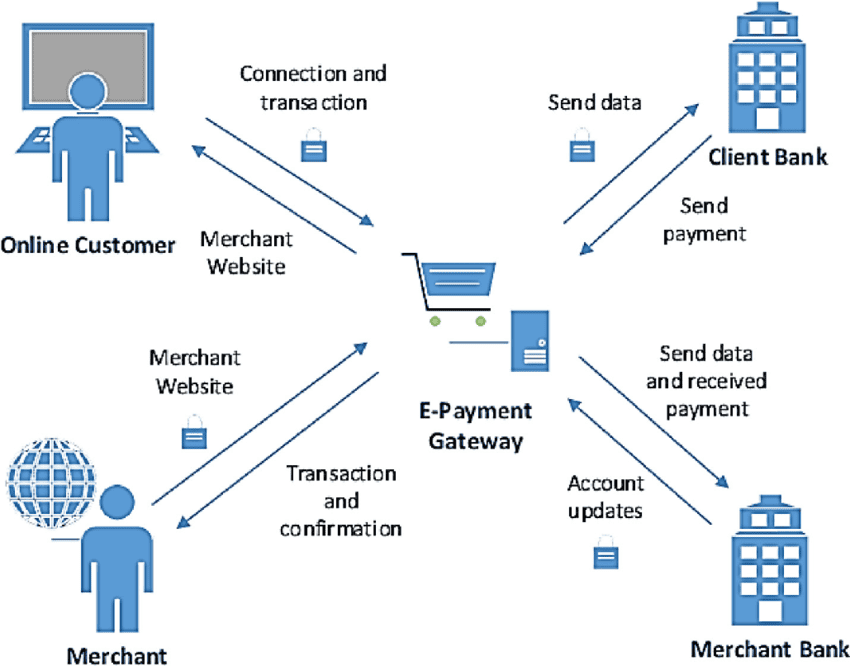 Digital Payments 1