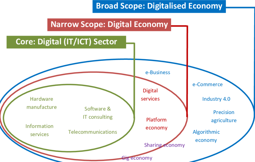 Digital Transformation Unlocked