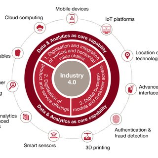 Digital Transformation Unlocked1