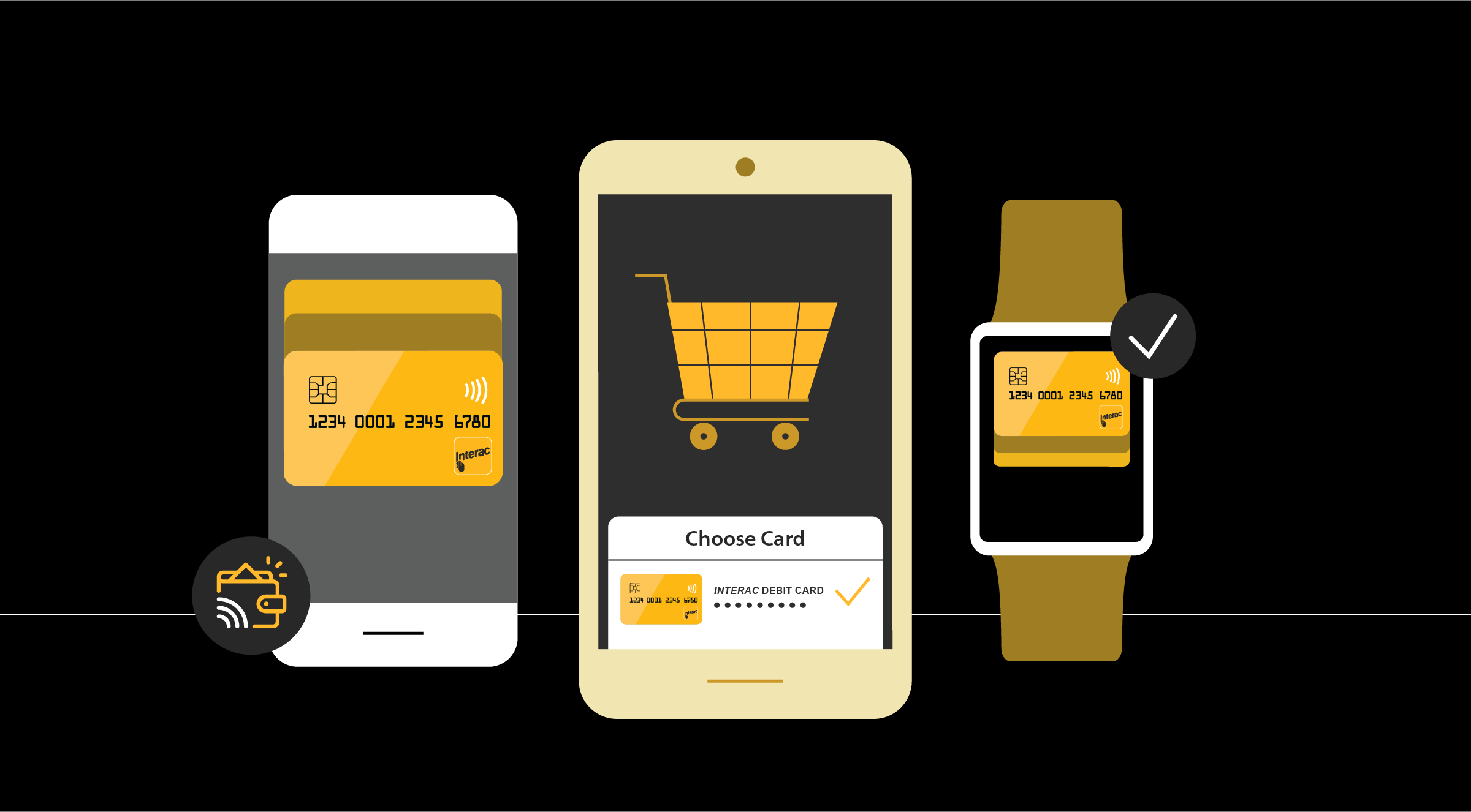 Digital Wallet Trends