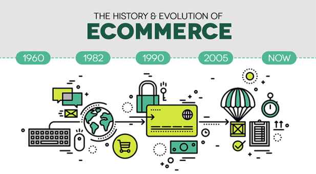 E commerce Growth