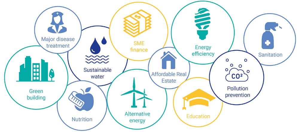 ESG Metrics