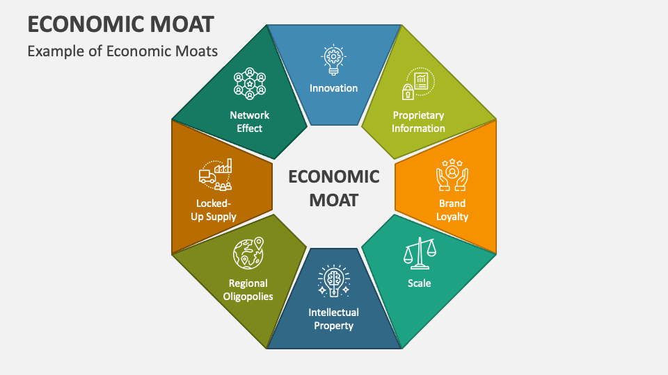 Economic Moats