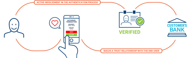 Encryption in Mobile Transactions