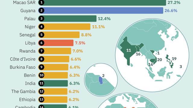 Fastest Growing Emerging Economies 2024