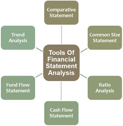 Financial Market Analysis Tools