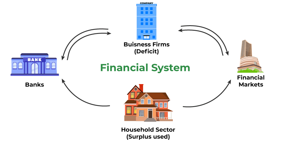 Financial Market Analysis