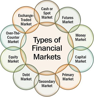 Financial Market