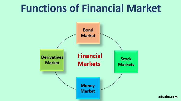 Financial Market1