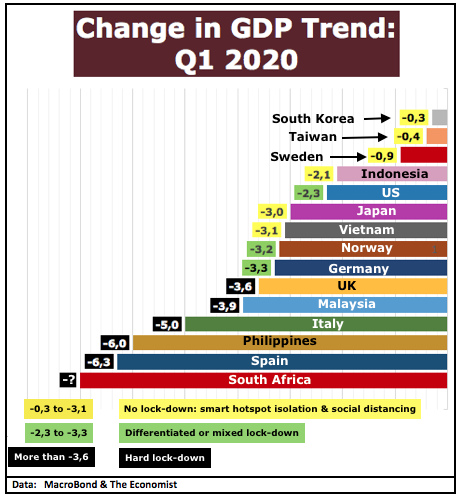 GDP Shrinkage