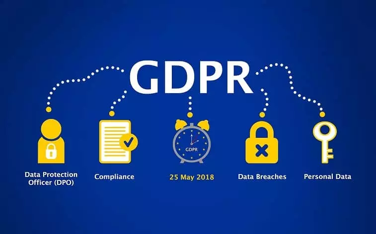 General Data Protection Regulation GDPR