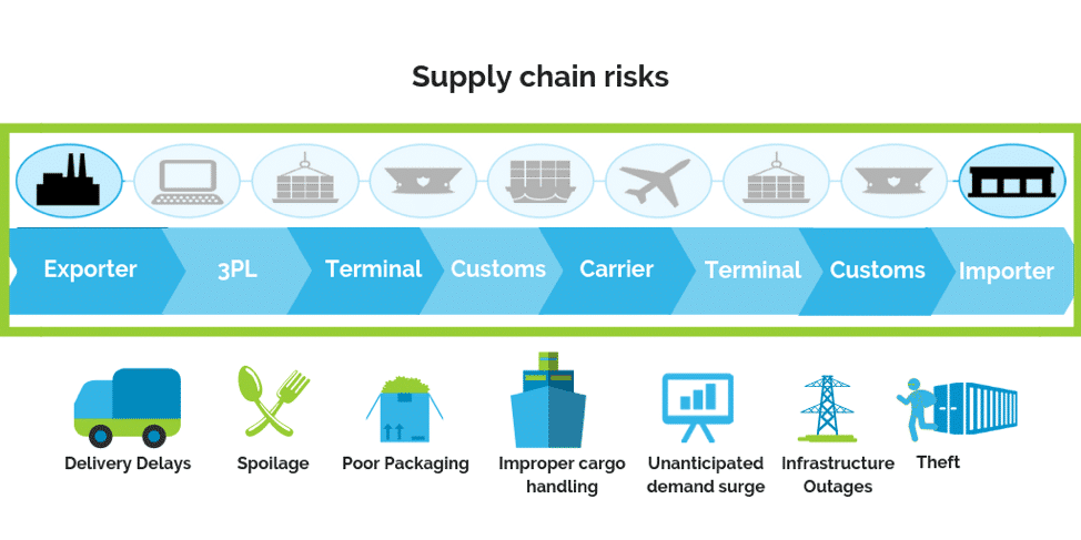 Geopolitical Events and Supply Chain2