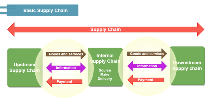 Geopolitics and Global Supply Chain Vulnerability2