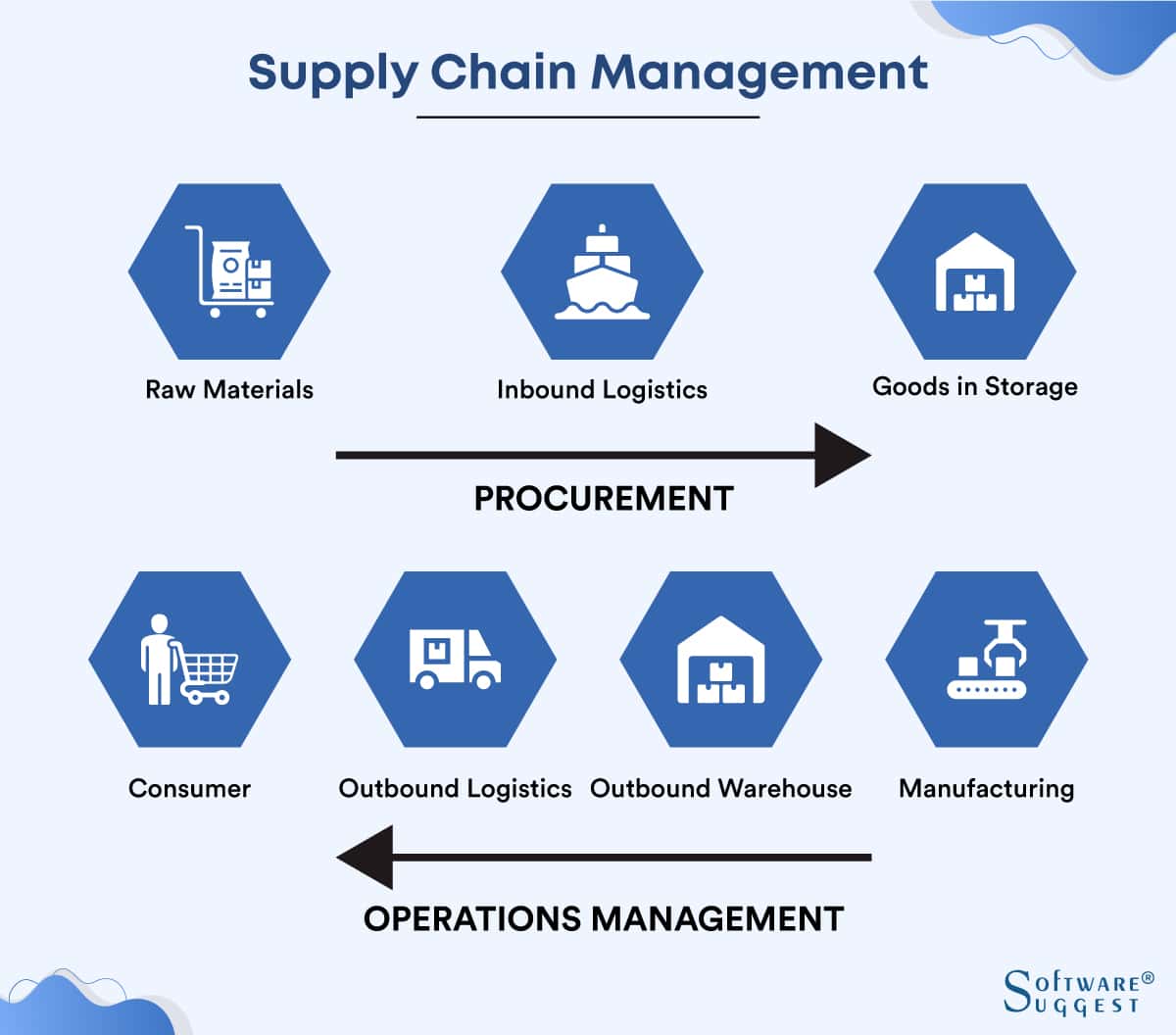 Geopolitics and Global Supply Chain Vulnerability3 1