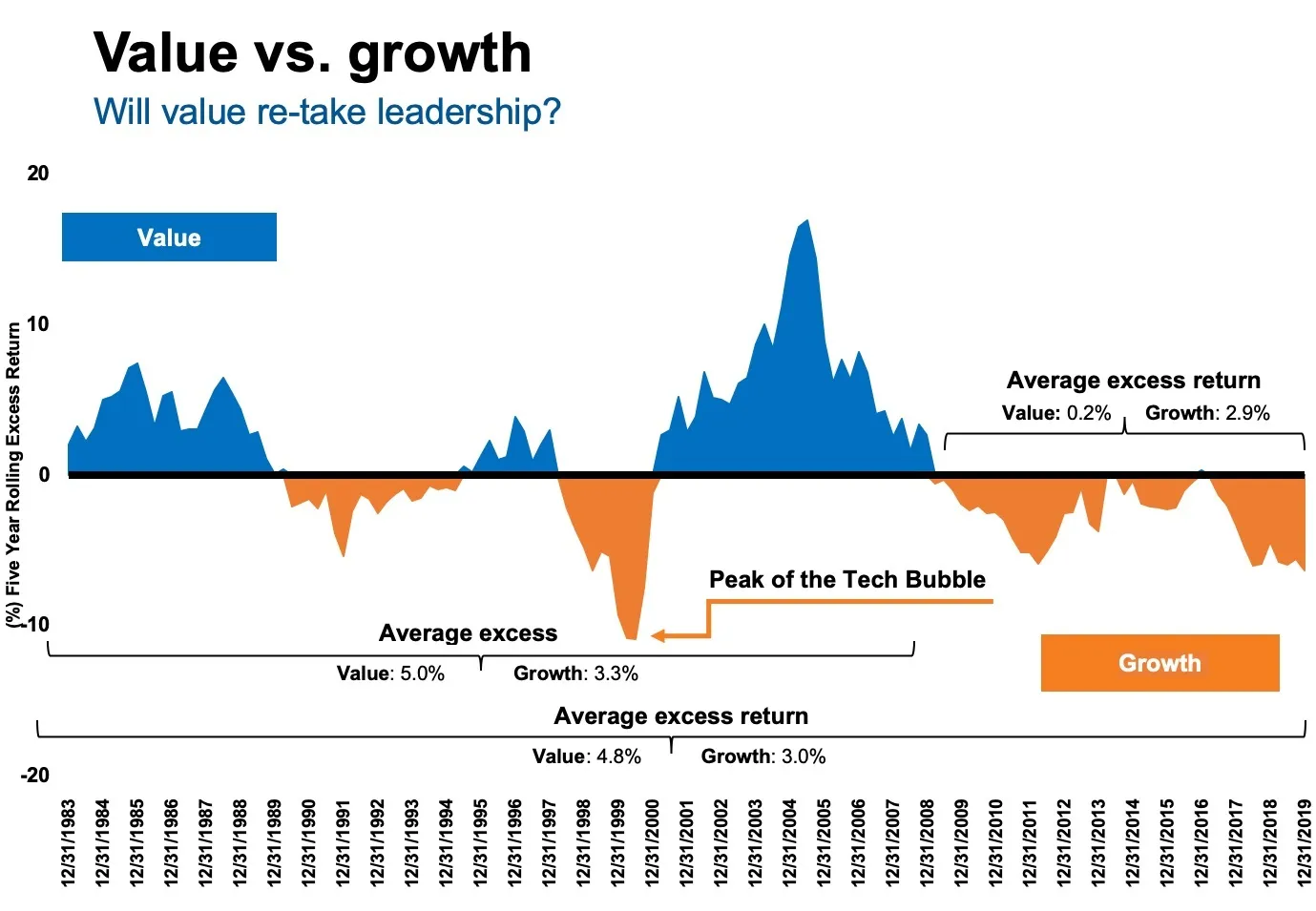 Growth vs. Value Investing.jg