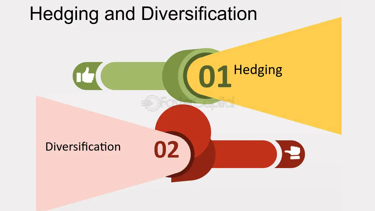 Hedging and Diversification