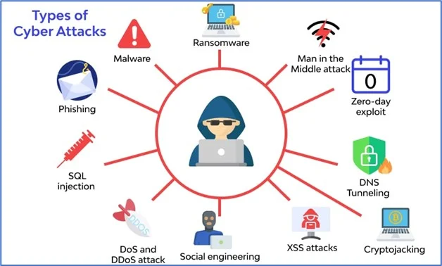 Latest Security Threats to Digital Payments