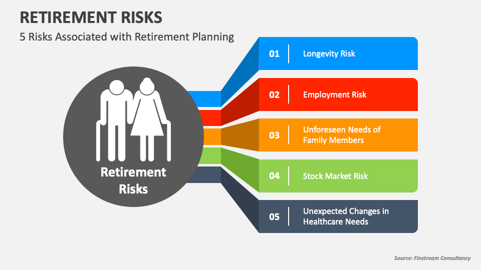 Managing Retirement Risks