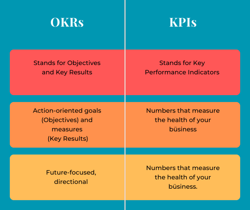 Metrics and KPIs 1