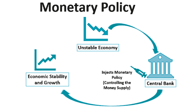 Monetary Policy Impact 1