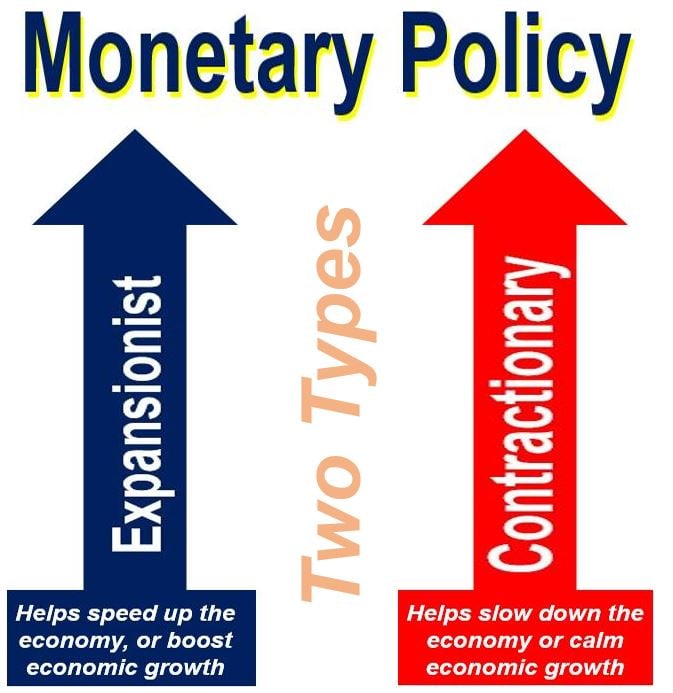 Monetary Policy Mastery