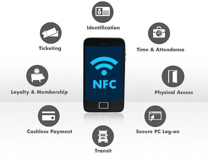 NFC Technology 1