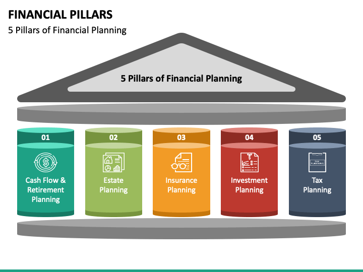 Pillars of Financial Market Analysis