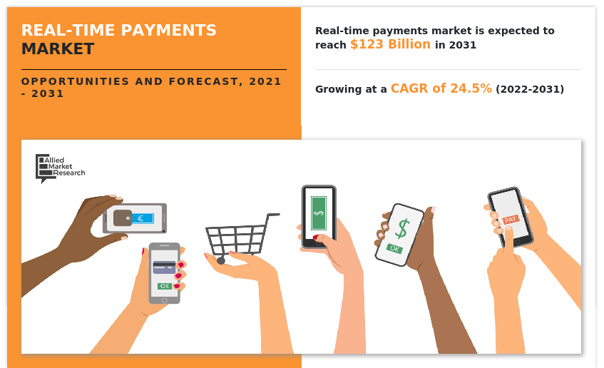 Real Time Payments on E commerce