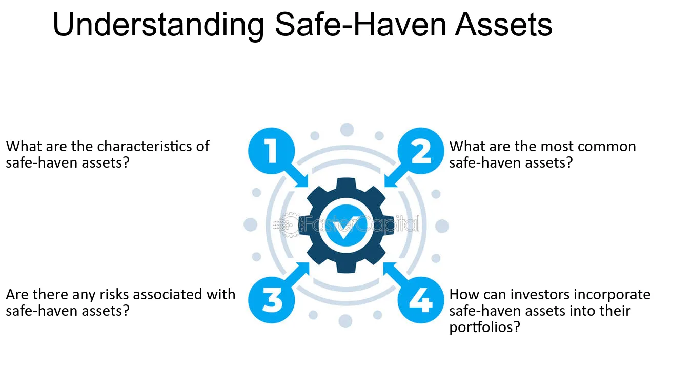 Safe Haven Assets Unveiled1