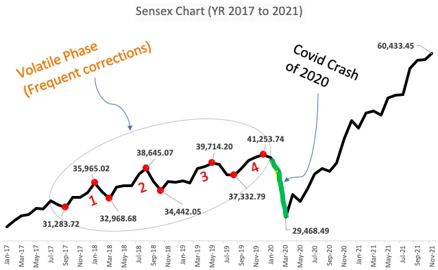 Signs of a Stock Market Crash