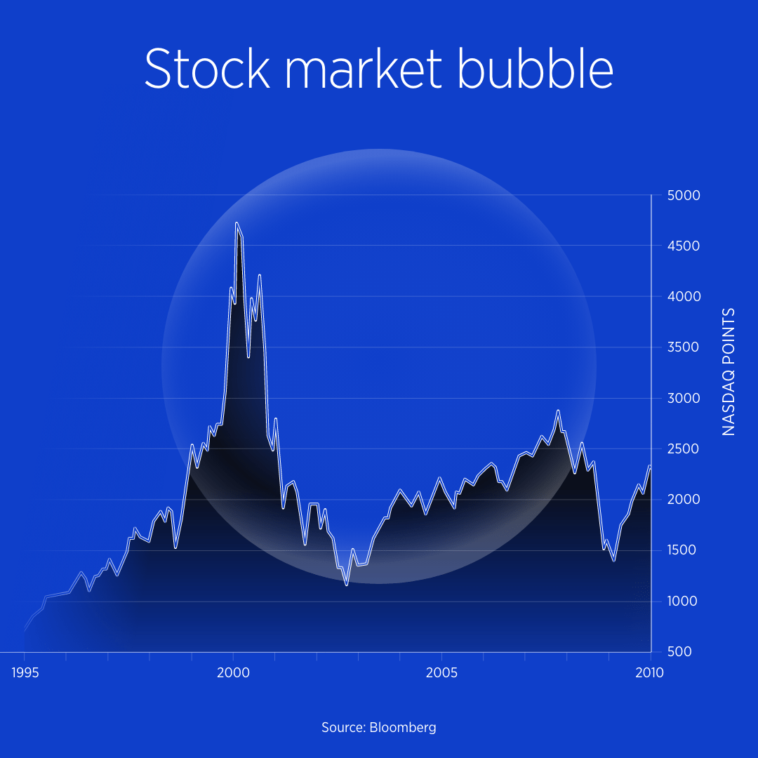 Stock Market Bubble