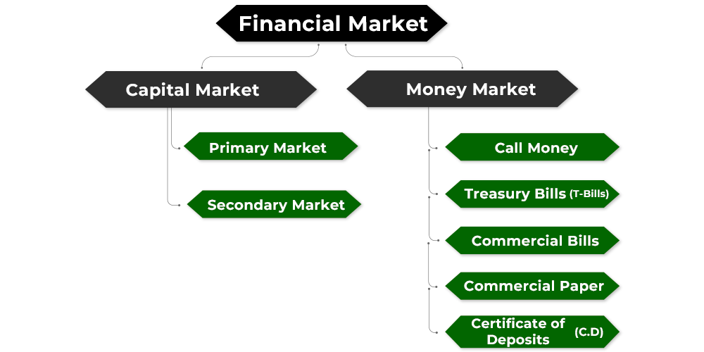 Strategic Investment Planning