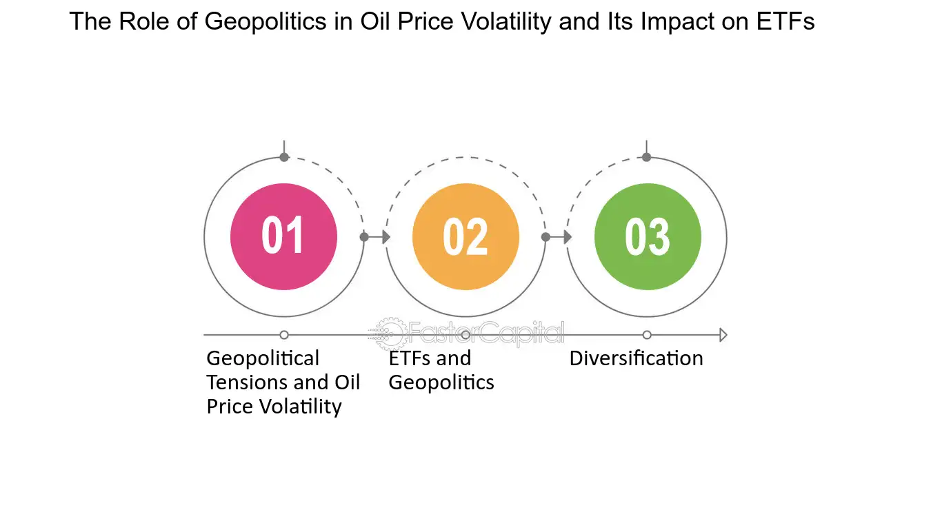 The Geopolitical Dance of Sanctions and Petroleum Costs c