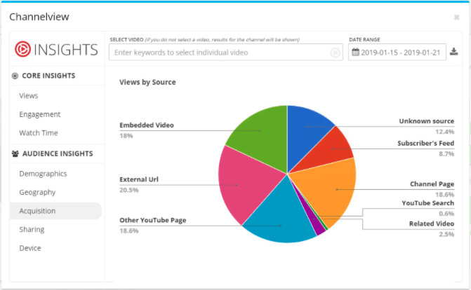 Top Free Social Media Analytics Platforms