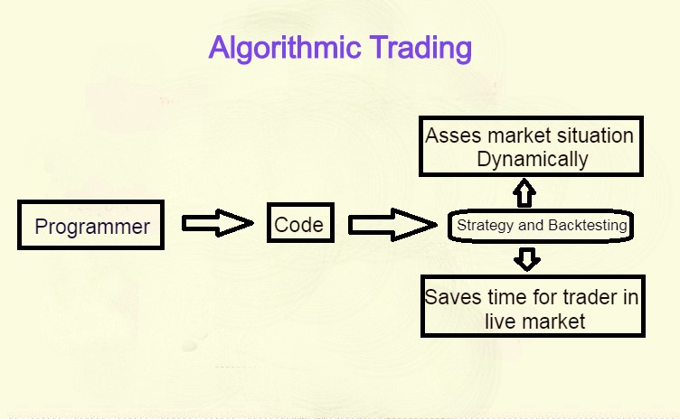 Trading Algorithms