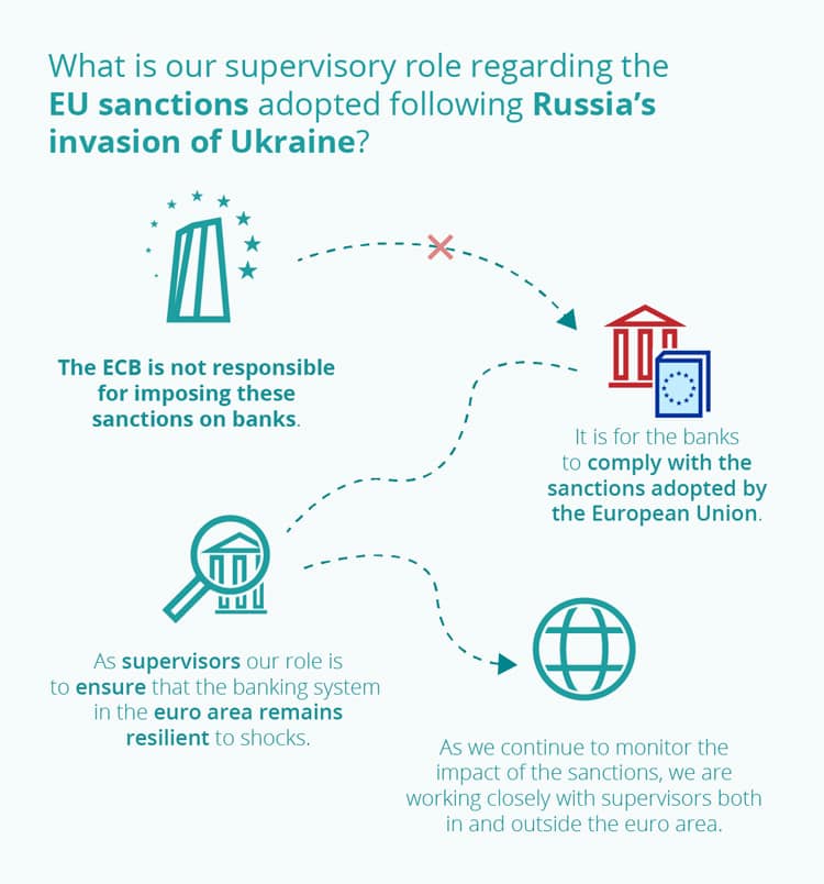 ssm.faq Russia Ukraine war and Banking Supervision.en img0 1